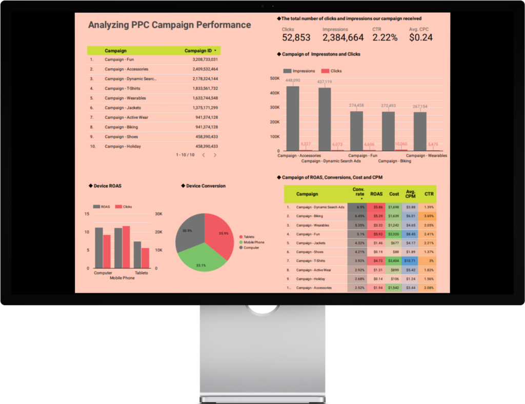 Use Data analysis of the Google Ads 