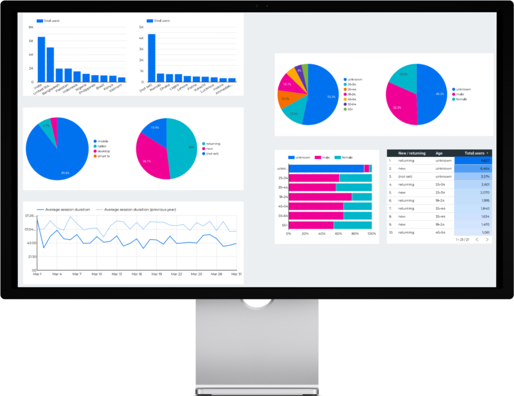 Use Data analysis of the Google GA4